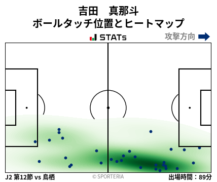 ヒートマップ - 吉田　真那斗