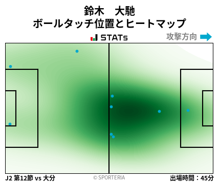 ヒートマップ - 鈴木　大馳