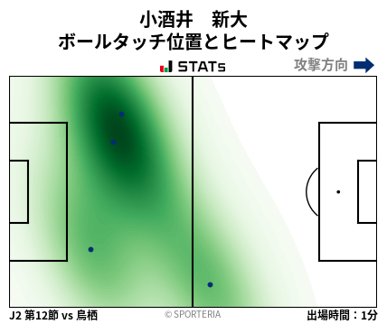 ヒートマップ - 小酒井　新大