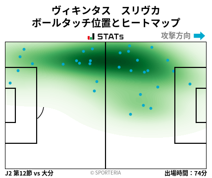 ヒートマップ - ヴィキンタス　スリヴカ