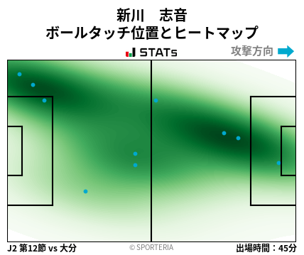 ヒートマップ - 新川　志音