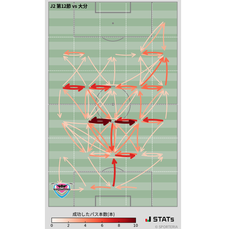 エリア間パス図