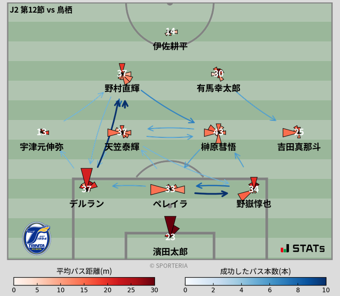 パスソナー・パスネットワーク