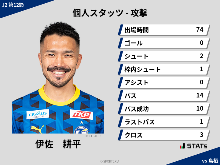 攻撃スタッツ - 伊佐　耕平