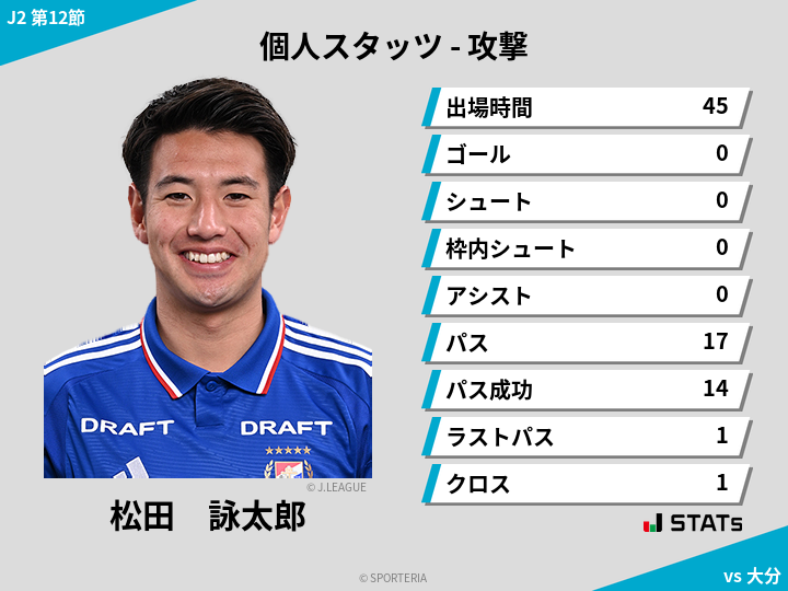 攻撃スタッツ - 松田　詠太郎