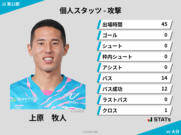 攻撃スタッツ - 上原　牧人