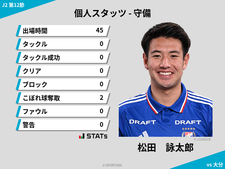 守備スタッツ - 松田　詠太郎