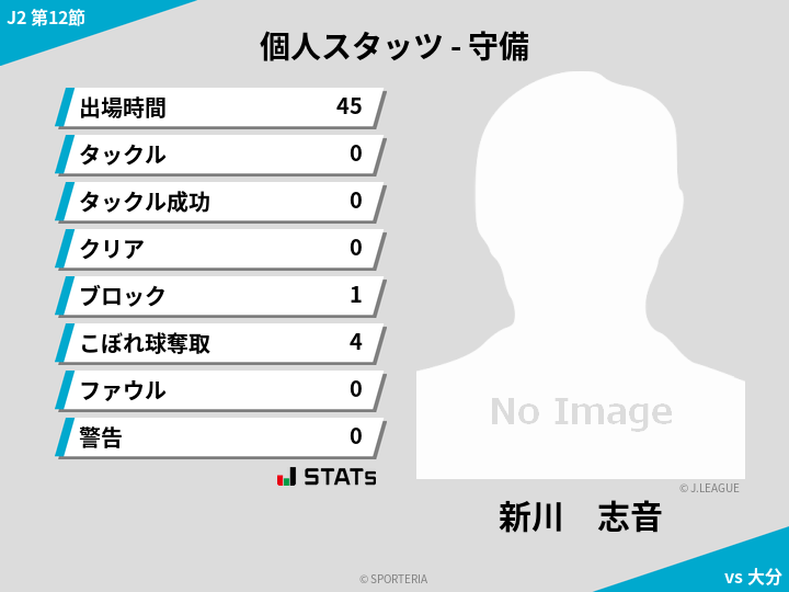 守備スタッツ - 新川　志音