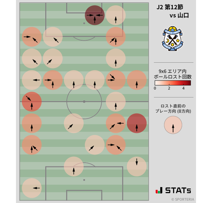 ボールロスト位置