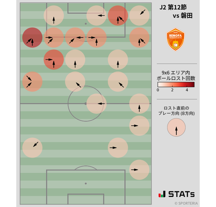 ボールロスト位置