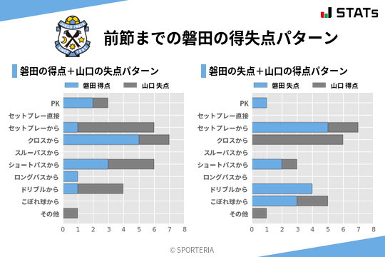得失点パターン