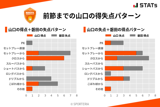 得失点パターン