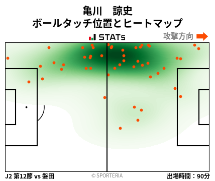 ヒートマップ - 亀川　諒史