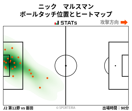 ヒートマップ - ニック　マルスマン