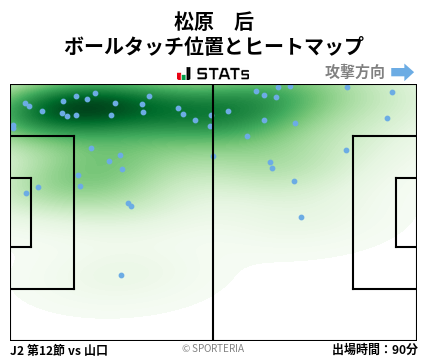 ヒートマップ - 松原　后