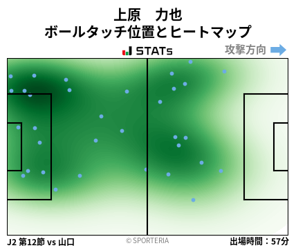 ヒートマップ - 上原　力也