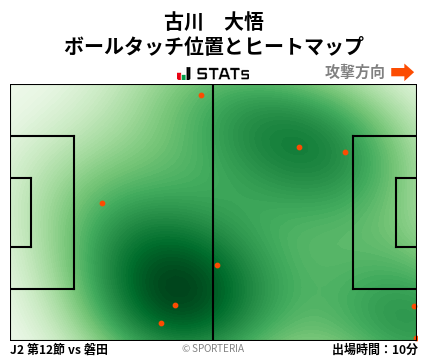 ヒートマップ - 古川　大悟