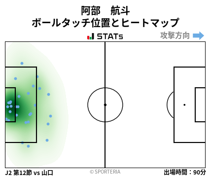 ヒートマップ - 阿部　航斗