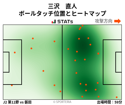 ヒートマップ - 三沢　直人