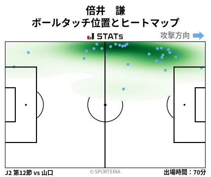 ヒートマップ - 倍井　謙