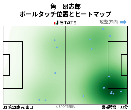 ヒートマップ - 角　昂志郎