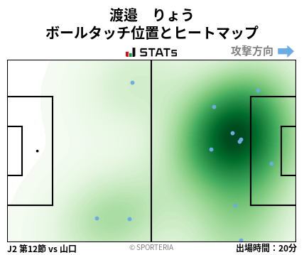 ヒートマップ - 渡邉　りょう