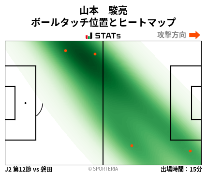 ヒートマップ - 山本　駿亮