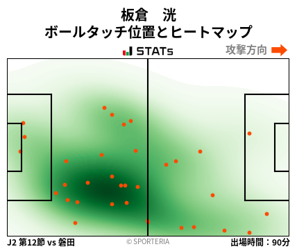 ヒートマップ - 板倉　洸