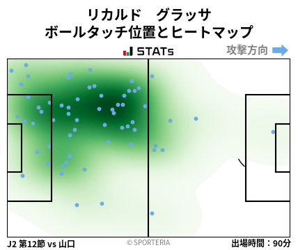 ヒートマップ - リカルド　グラッサ