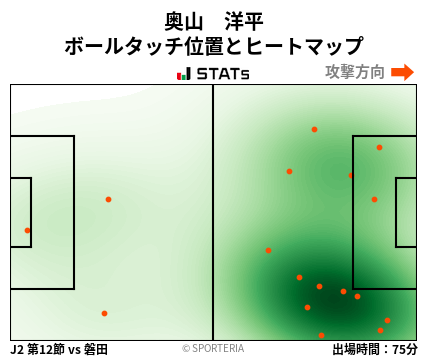 ヒートマップ - 奥山　洋平