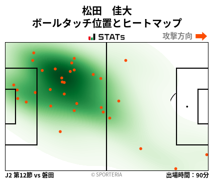 ヒートマップ - 松田　佳大