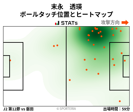 ヒートマップ - 末永　透瑛