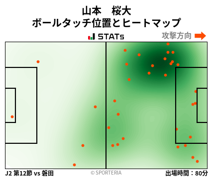 ヒートマップ - 山本　桜大