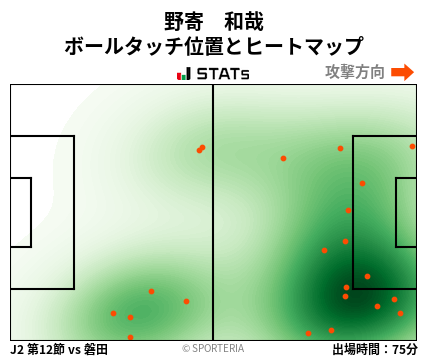 ヒートマップ - 野寄　和哉
