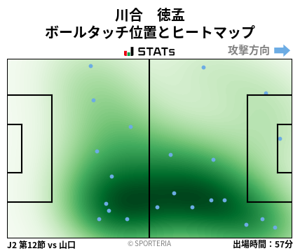 ヒートマップ - 川合　徳孟