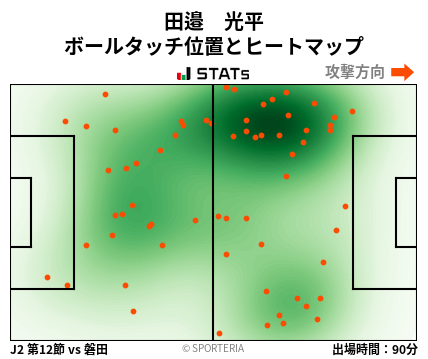 ヒートマップ - 田邉　光平