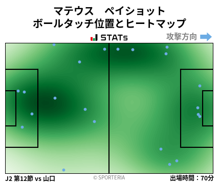 ヒートマップ - マテウス　ペイショット