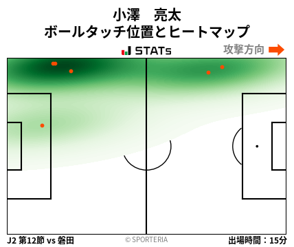 ヒートマップ - 小澤　亮太