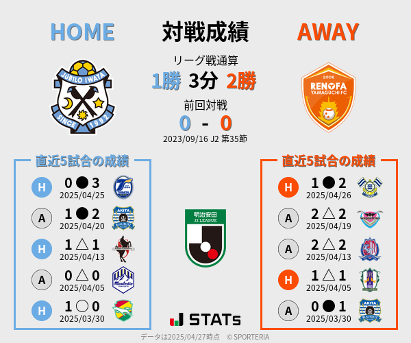 前節までの対戦成績