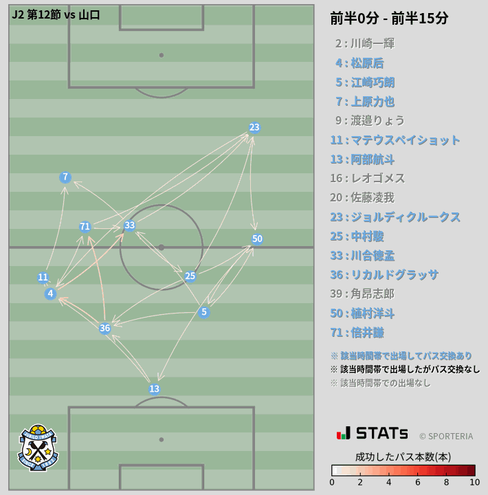 時間帯別パスネットワーク図