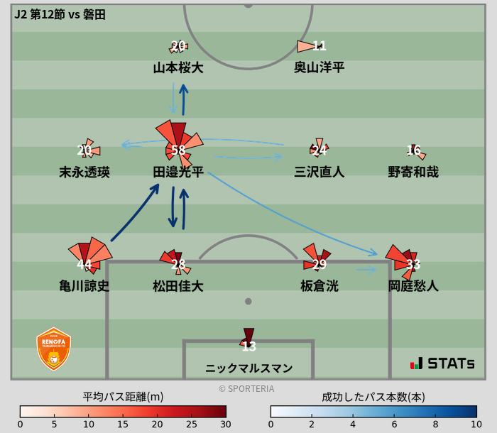 パスソナー・パスネットワーク