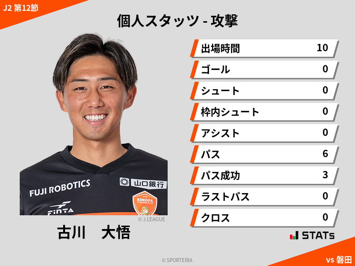 攻撃スタッツ - 古川　大悟