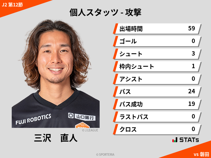 攻撃スタッツ - 三沢　直人