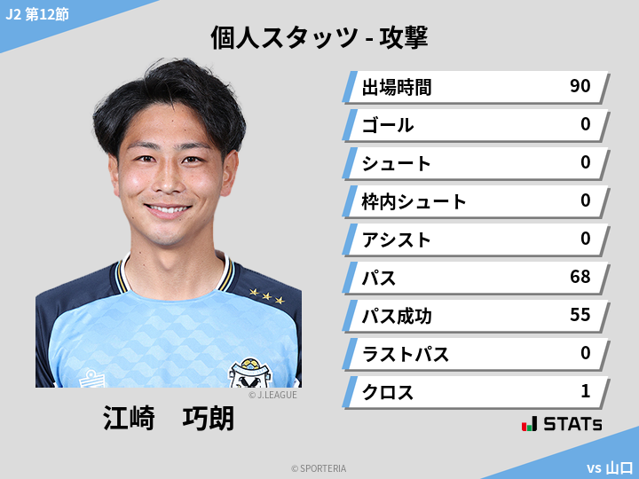 攻撃スタッツ - 江崎　巧朗