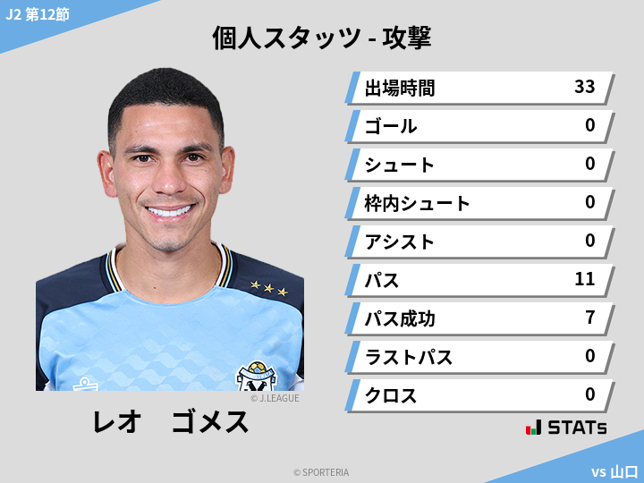 攻撃スタッツ - レオ　ゴメス