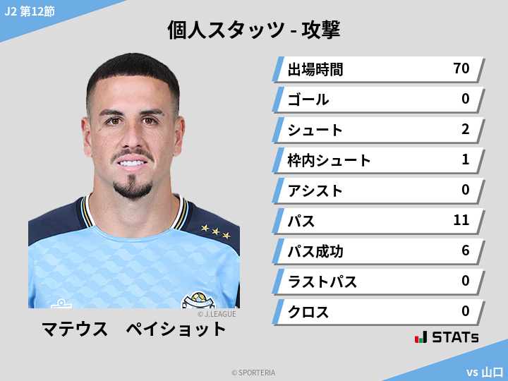 攻撃スタッツ - マテウス　ペイショット