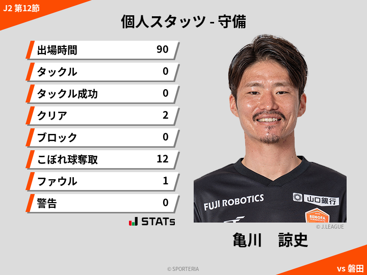 守備スタッツ - 亀川　諒史