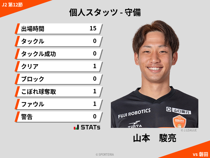 守備スタッツ - 山本　駿亮