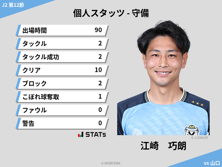 守備スタッツ - 江崎　巧朗
