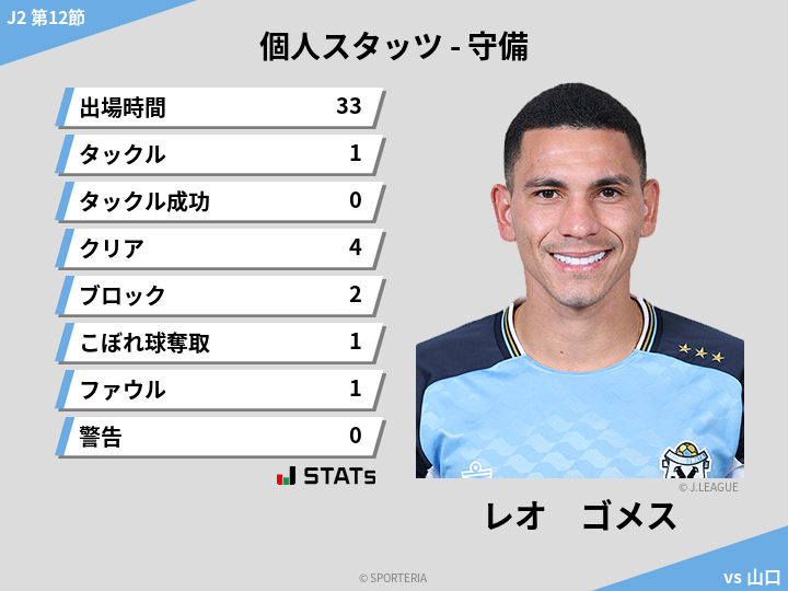 守備スタッツ - レオ　ゴメス
